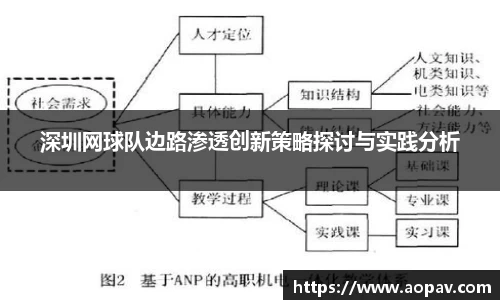 深圳网球队边路渗透创新策略探讨与实践分析