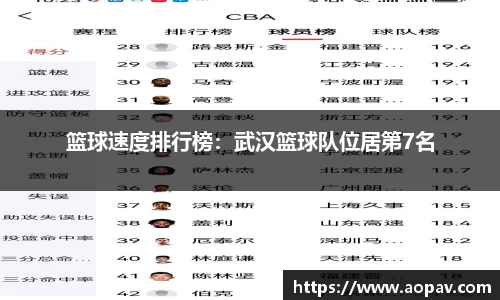 篮球速度排行榜：武汉篮球队位居第7名