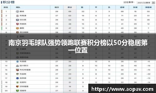 南京羽毛球队强势领跑联赛积分榜以50分稳居第一位置